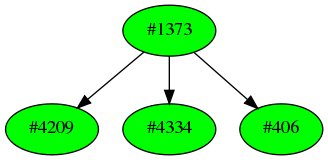 Dependency graph