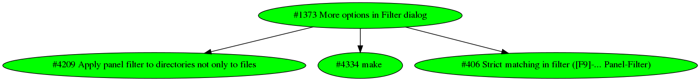 Dependency graph