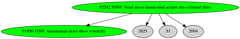 Dependency graph