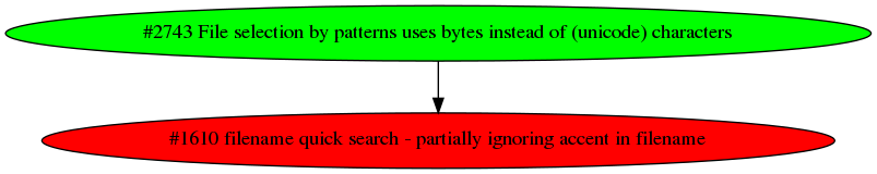 Dependency graph