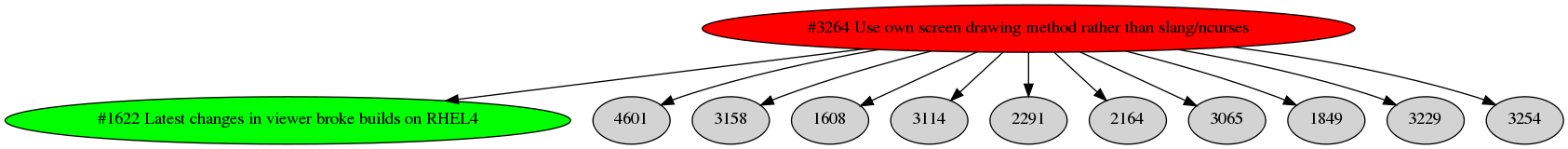 Dependency graph