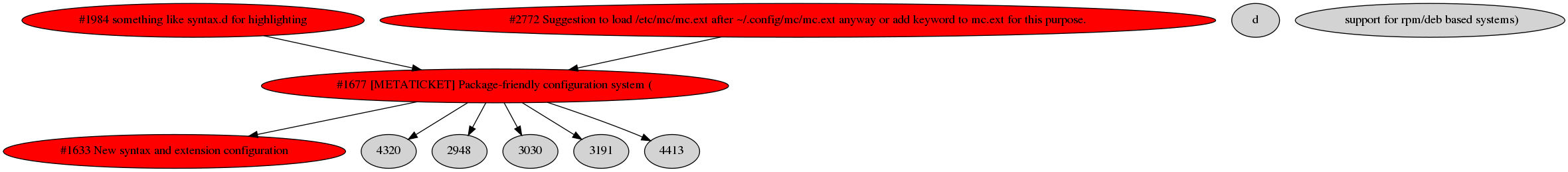 Dependency graph