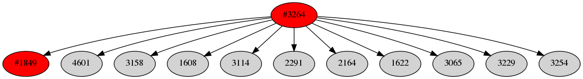 Dependency graph