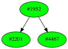 Dependency graph