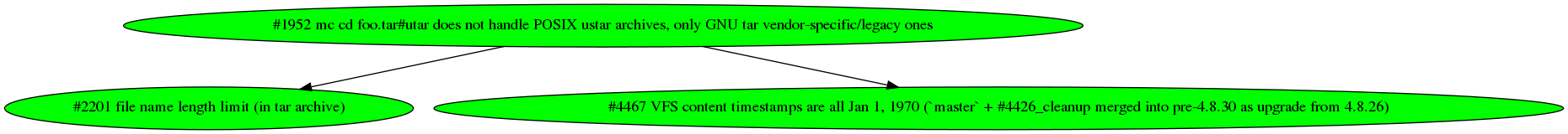 Dependency graph