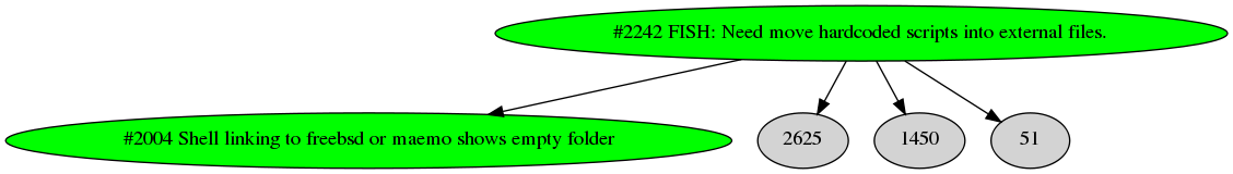 Dependency graph