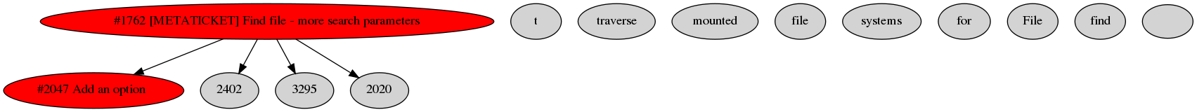 Dependency graph