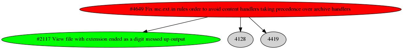 Dependency graph