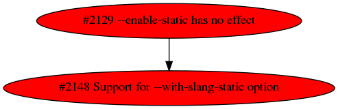 Dependency graph