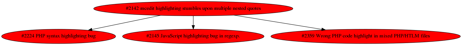 Dependency graph
