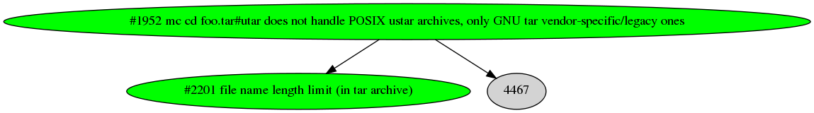 Dependency graph