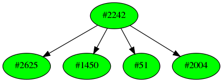 Dependency graph