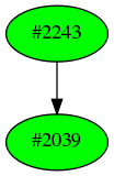 Dependency graph