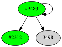 Dependency graph