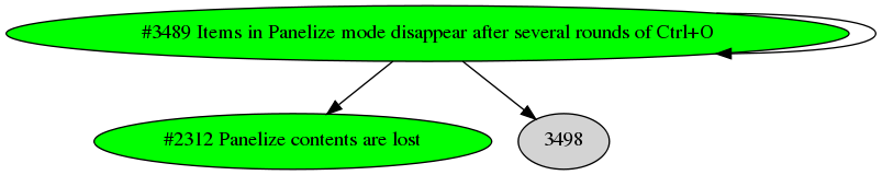 Dependency graph