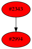 Dependency graph