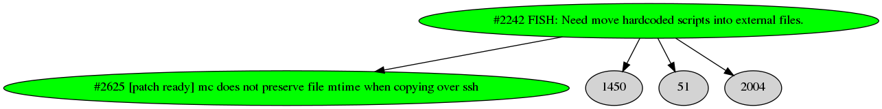 Dependency graph