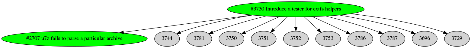 Dependency graph