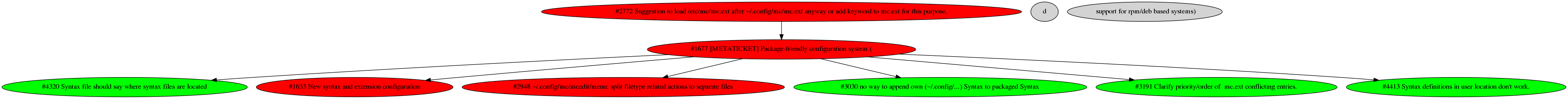 Dependency graph