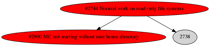 Dependency graph
