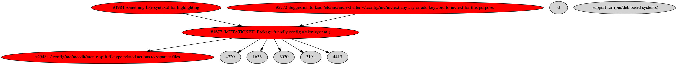 Dependency graph