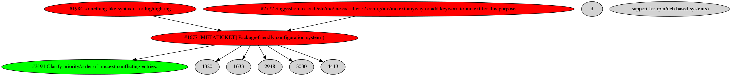 Dependency graph