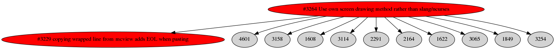 Dependency graph