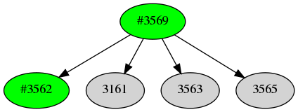 Dependency graph