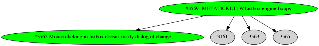 Dependency graph