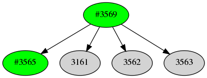 Dependency graph