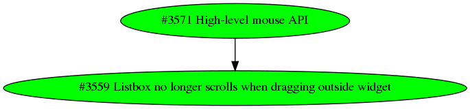 Dependency graph