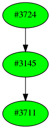 Dependency graph