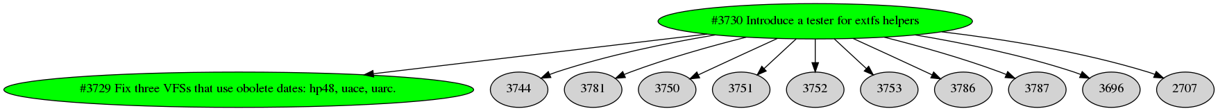 Dependency graph