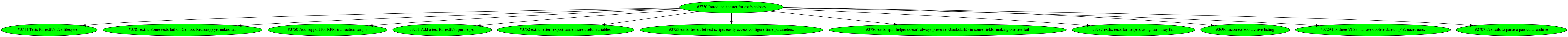 Dependency graph