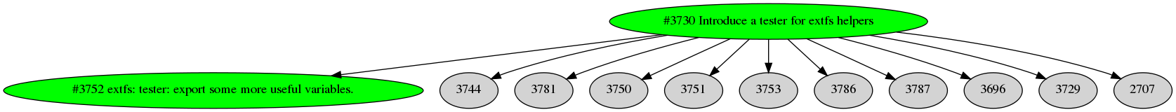 Dependency graph