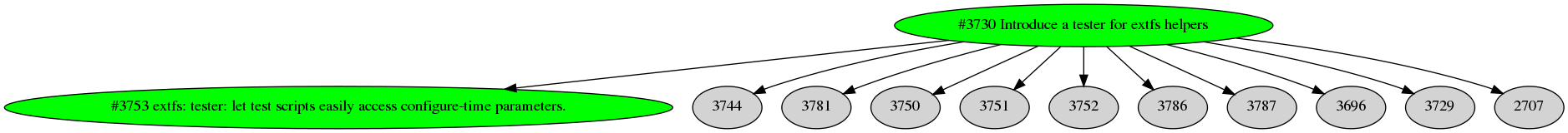 Dependency graph