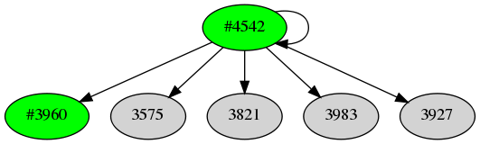 Dependency graph