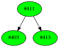 Dependency graph