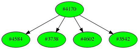 Dependency graph