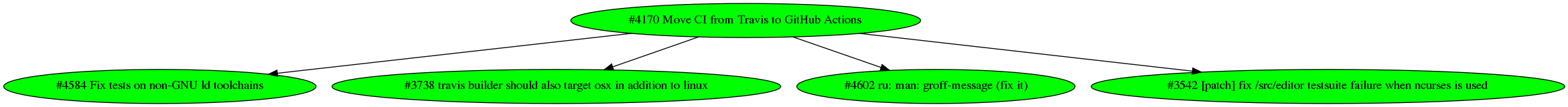 Dependency graph