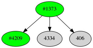 Dependency graph