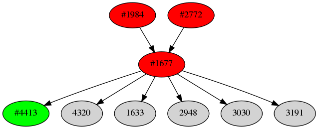 Dependency graph