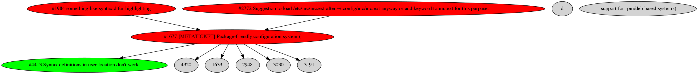 Dependency graph