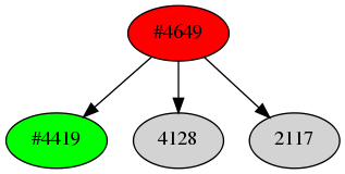 Dependency graph