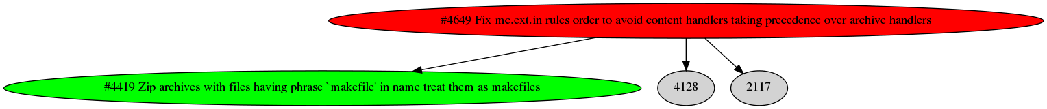Dependency graph
