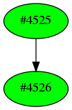 Dependency graph