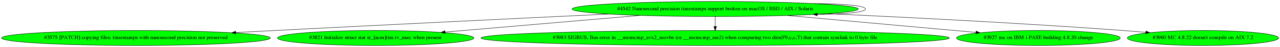 Dependency graph