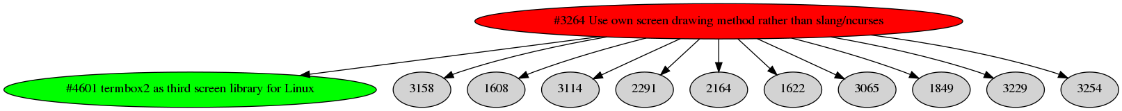Dependency graph