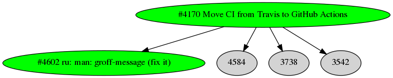 Dependency graph