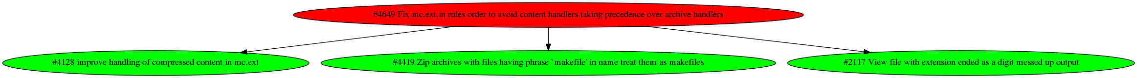 Dependency graph